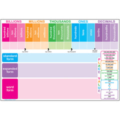 Smart Poly™ Chart, 13" x 19", Place Value