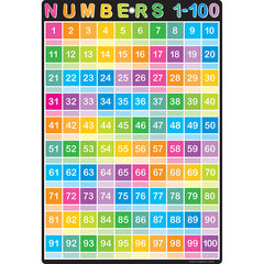 Smart Poly™ Chart, 13" x 19", Numbers 1-100, w/Grommet