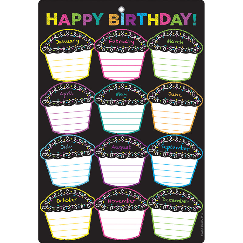 Smart Poly™ Chart, 13" x 19", Chalk Dots with Loops Happy Birthday, w/Grommet