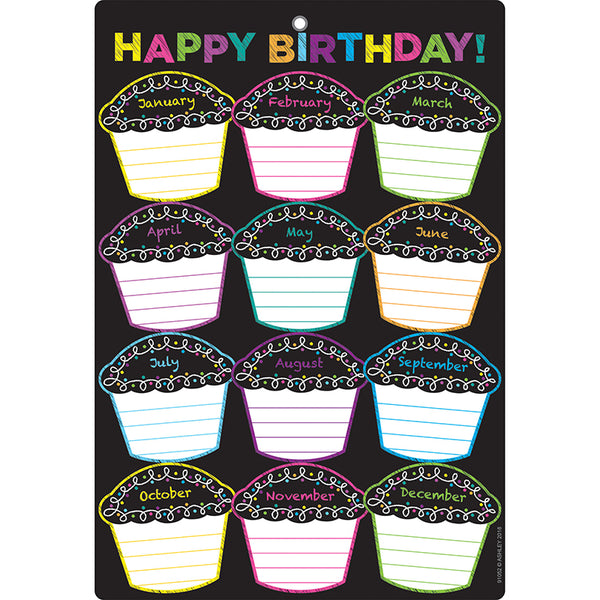 Smart Poly™ Chart, 13" x 19", Chalk Dots with Loops Happy Birthday, w/Grommet