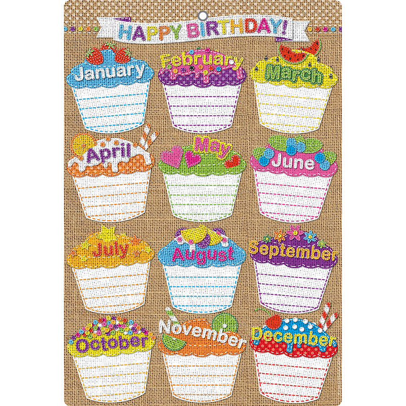 Smart Poly™ Chart, 13" x 19", Burlap Stitched Happy Birthday, w/Grommet