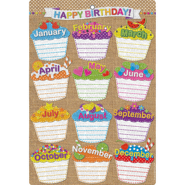 Smart Poly™ Chart, 13" x 19", Burlap Stitched Happy Birthday, w/Grommet