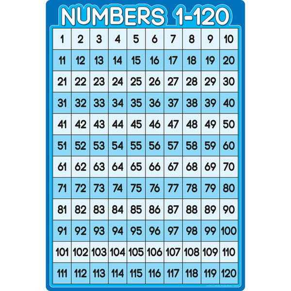 Smart Poly® Chart Numbers 1-100, 13" x 19"