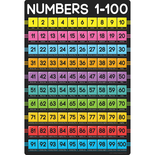 Smart Poly® Chart Numbers 1-100, 13" x 19"