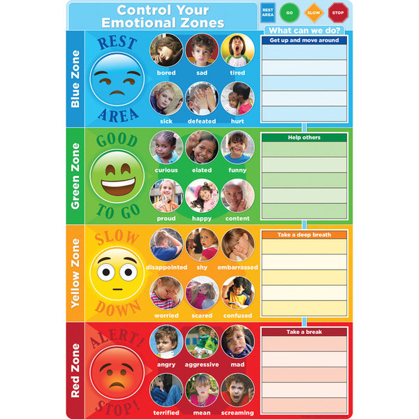 Smart Poly® Chart Control Your Emotions 13" x 19"