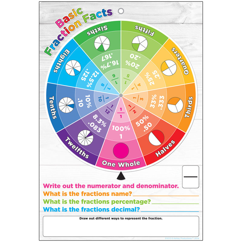 Smart Poly® Smart Wheel®, Fractions