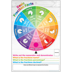 Smart Poly® Smart Wheel®, Fractions