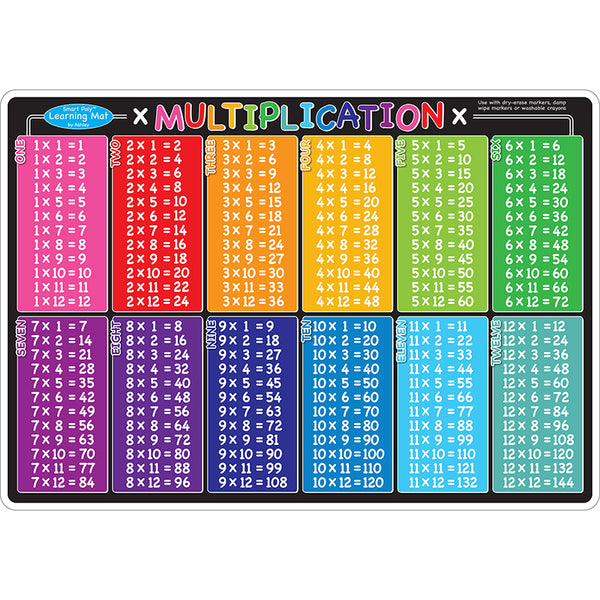 Smart Poly™ Learning Mat, 12" x 17", Double-Sided, Multiplication