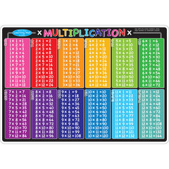 Smart Poly™ Learning Mat, 12" x 17", Double-Sided, Multiplication