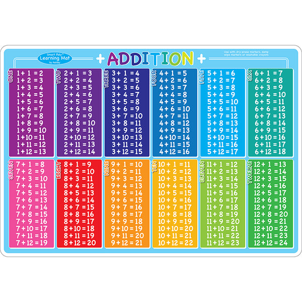 Smart Poly™ Learning Mat, 12" x 17", Double-Sided, Addition