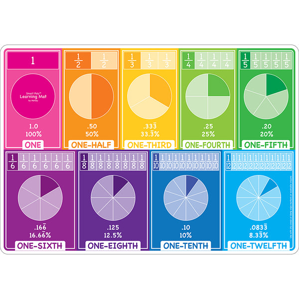 Smart Poly™ Learning Mat, 12" x 17", Double-Sided, Fractions