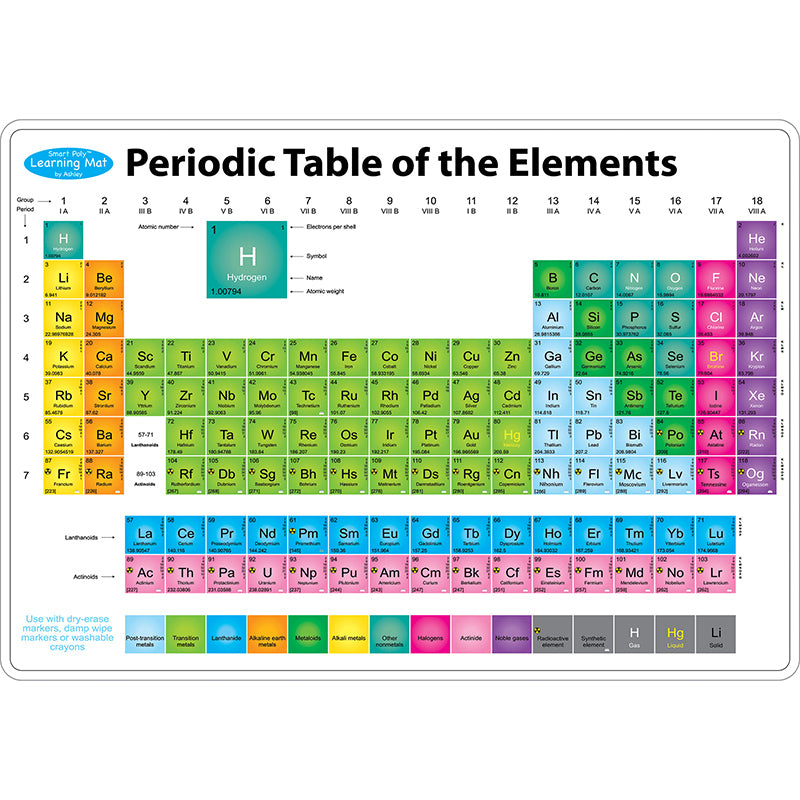 Smart Poly™ Learning Mat, 12" x 17", Double-Sided, Periodic Table of the Elements