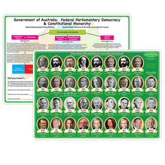 Smart Poly™ Learning Mat, 12" x 17", Double-Sided, Australian Prime Ministers & Government