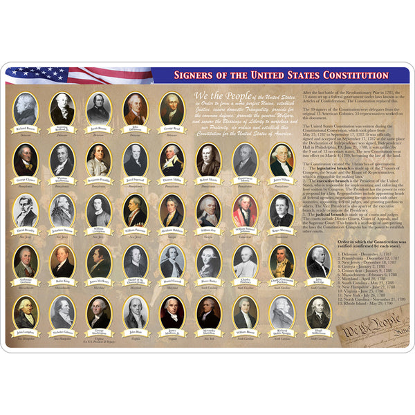 Smart Poly® Double-Sided Learning Mat, Constitution/Bill of Rights