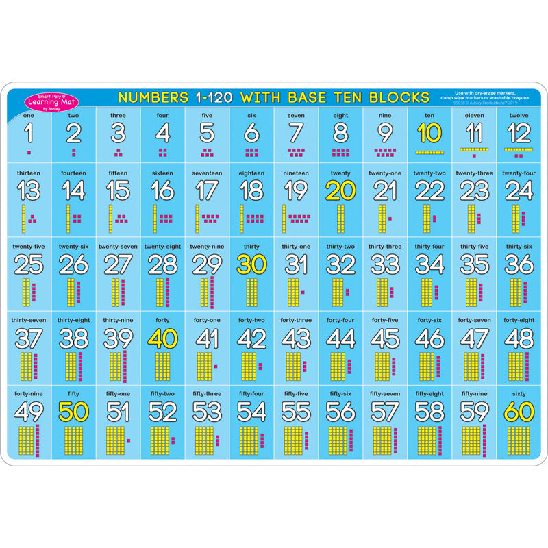 Smart Poly® Double-Sided Learning Mat, Base Ten 0-120