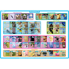 Smart Poly® Single Sided PosterMat Pals®, Phonics, 12" x 17.25"