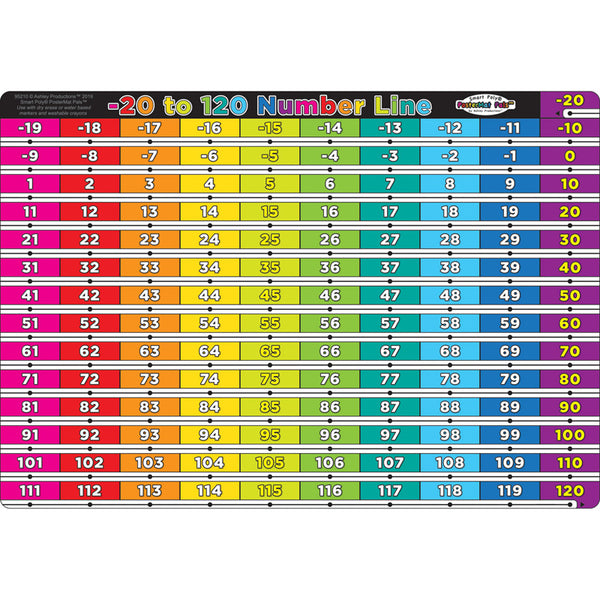 Smart Poly® Single Sided PosterMat Pals®, Number Line Minus 20 to 120, 12" x 17.25"