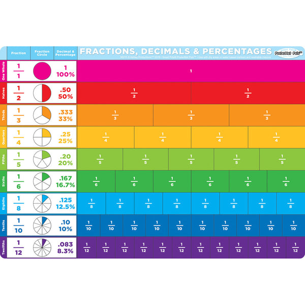 Smart Poly® Single Sided PosterMat Pals®, Benchmark Fractions, 12" x 17.25"