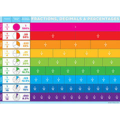 Smart Poly® PosterMat Pals™ Space Savers, 13" x 9-1/2", Fractions Basic