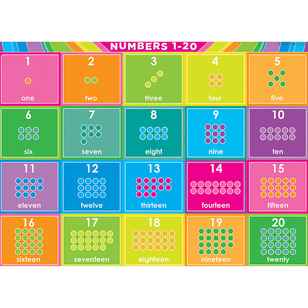 Smart Poly® PosterMat Pals™ Space Savers, 13" x 9-1/2", Numbers 1-20