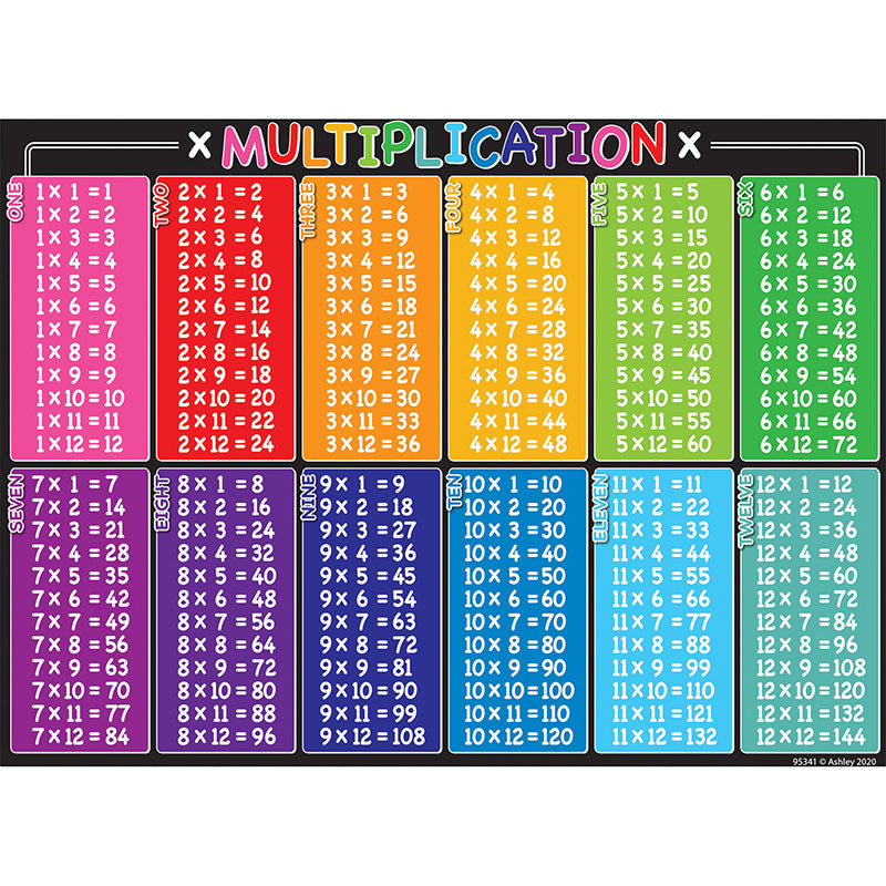 Smart Poly® PosterMat Pals™ Space Savers, 13" x 9-1/2", Multiplication Tables