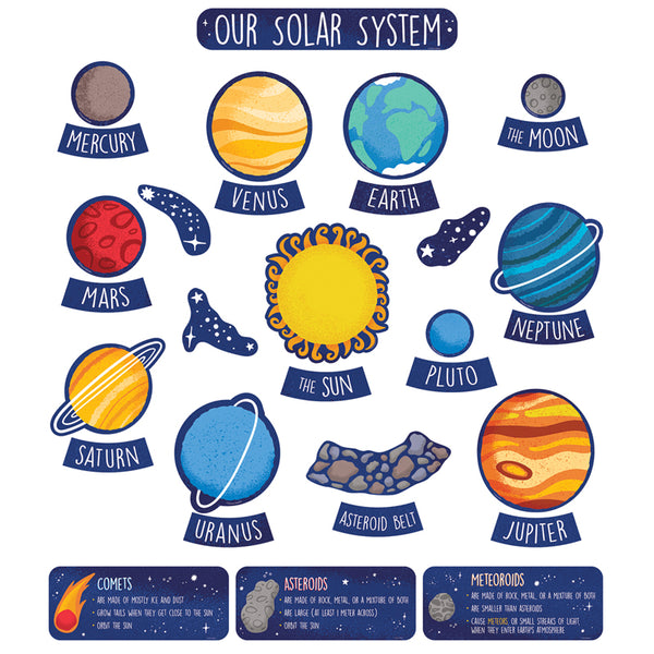 Solar System Bulletin Board Set, Grade 1-5, 32 Pieces