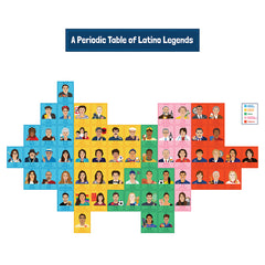 Amazing People: Latino Legends Bulletin Board Set