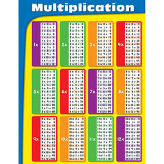 Multiplication Chart