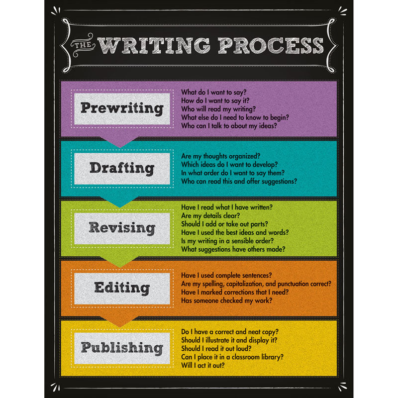 The Writing Process Chalkboard Chart, Grade 2-8