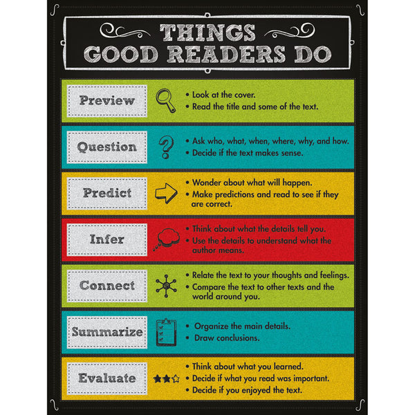 Things Good Readers Do Chalkboard Chart, Grade 2-8