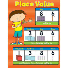 Place Value Chart, Grade K-5