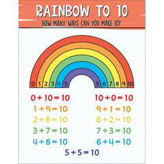 Rainbow 10 Chart