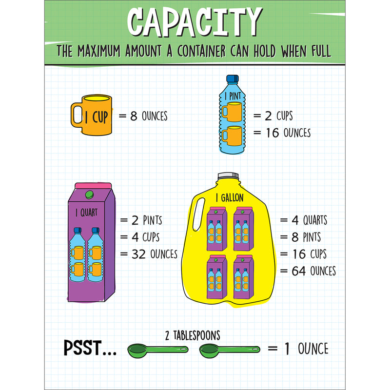 Capacity Chart