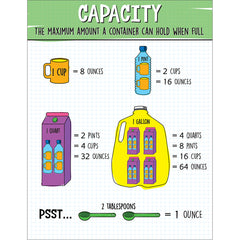 Capacity Chart