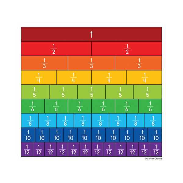 Fraction Bars Curriculum Cut-Outs, Pack of 36