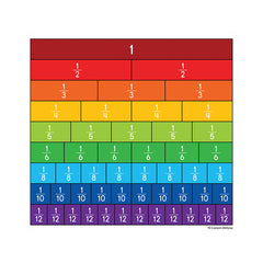 Fraction Bars Curriculum Cut-Outs, Pack of 36