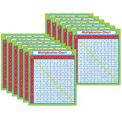 Multiplication Sticker Pack, Grade PK-5, 24 Per Pack, 12 Packs