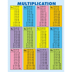 Multiplication Tables [all facts to 12] Jumbo Pad, 30 Sheets, Grade 2-5