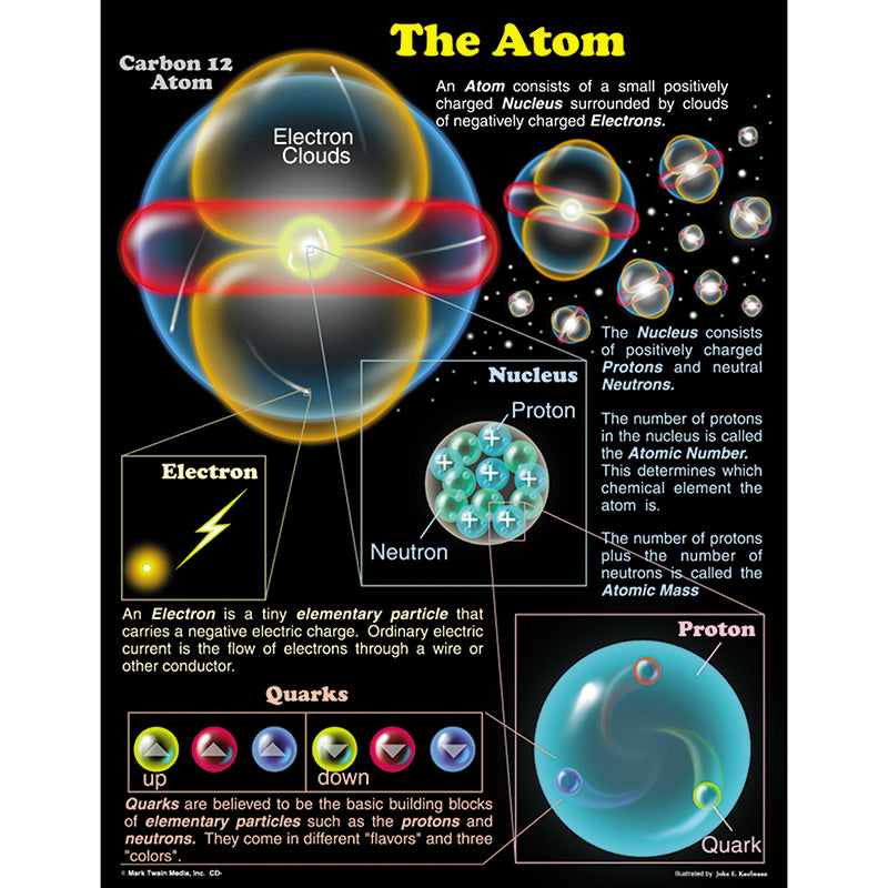 The Atom Chartlet