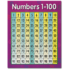 Numbers 1-100 Math Chart