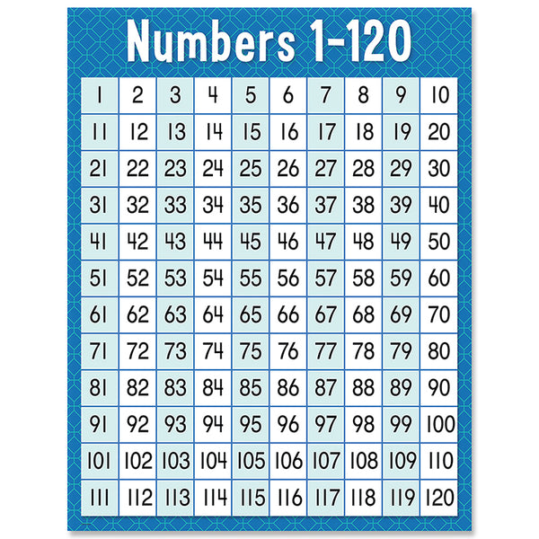 Numbers 1-120 Chart