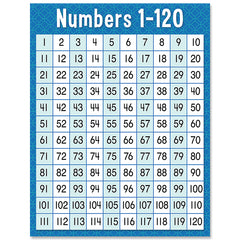 Numbers 1-120 Chart