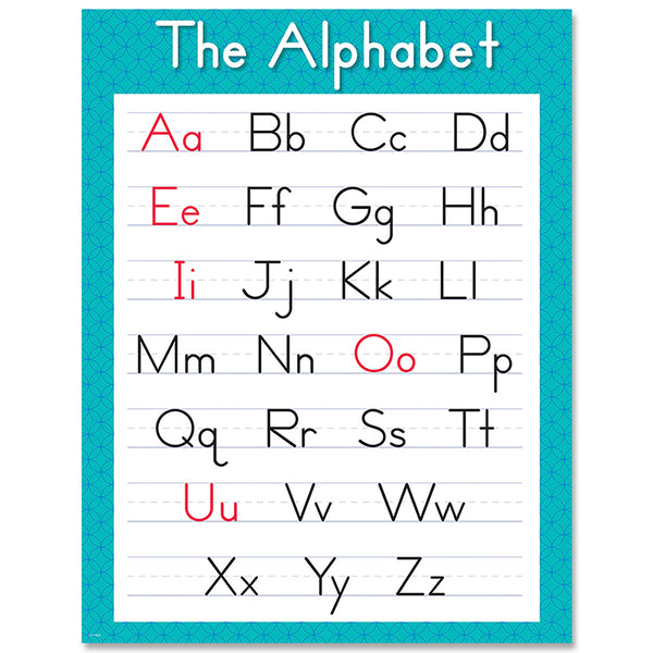 The Alphabet Chart