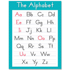 The Alphabet Chart