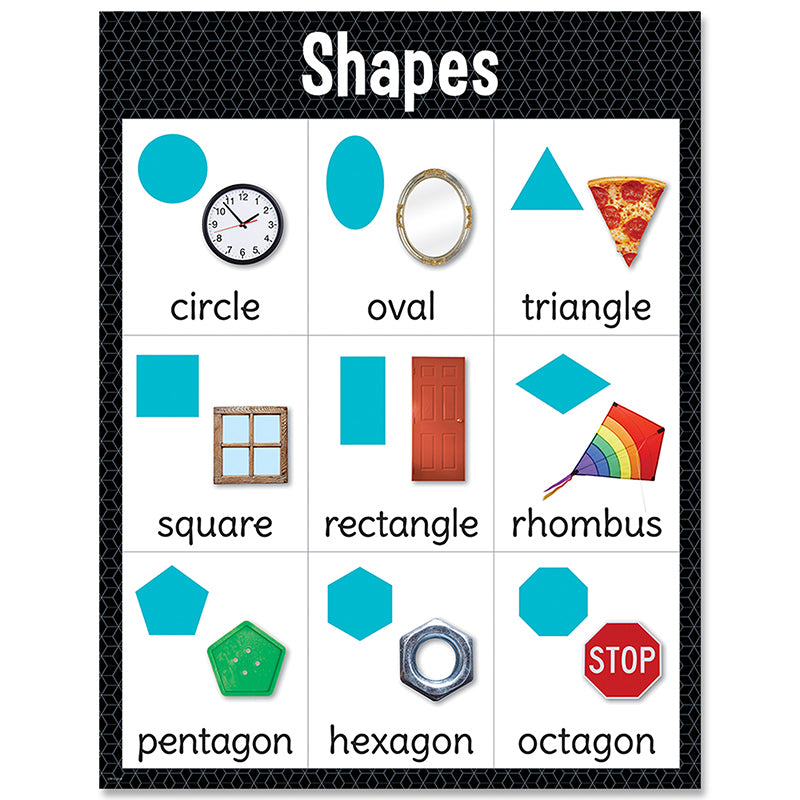 Shapes Chart