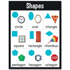 Shapes Chart