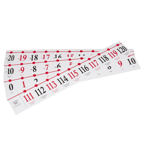 Classroom Number Line