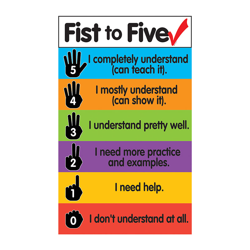 Fist to Five Check Magnets Chart