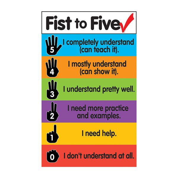 Fist to Five Check Magnets Chart