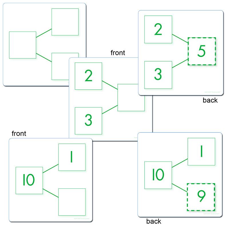 Number-Bond Activity Cards - Addition & Subtraction